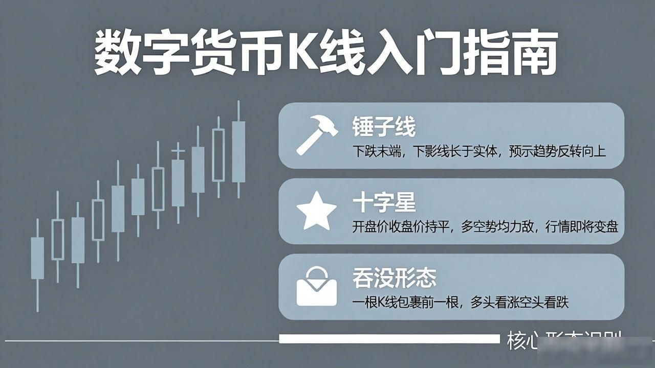 数字货币k线图怎么看入门指南