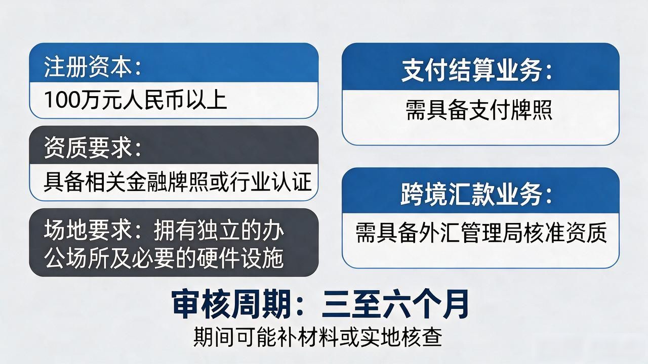 注册数字货币公司要哪些条件？注册资本、资质、场地一次讲透