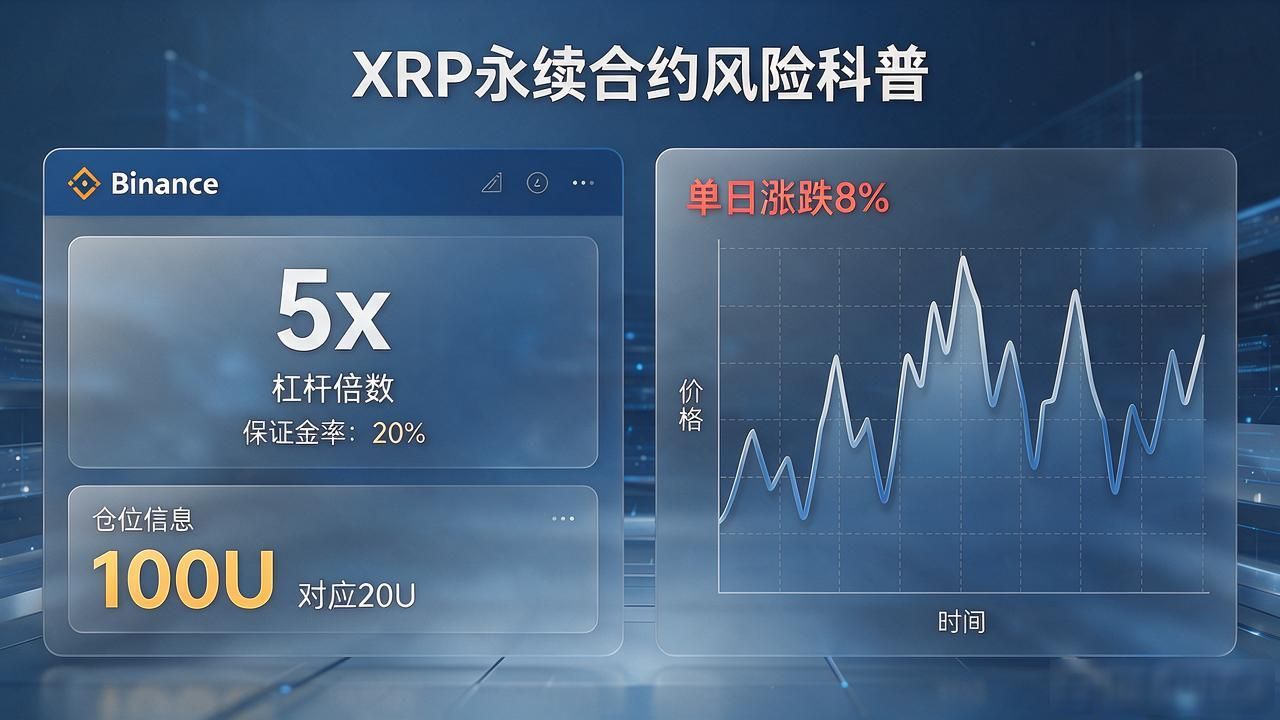 数字货币xrp后面5x啥意思？5倍杠杆这事搞透不亏