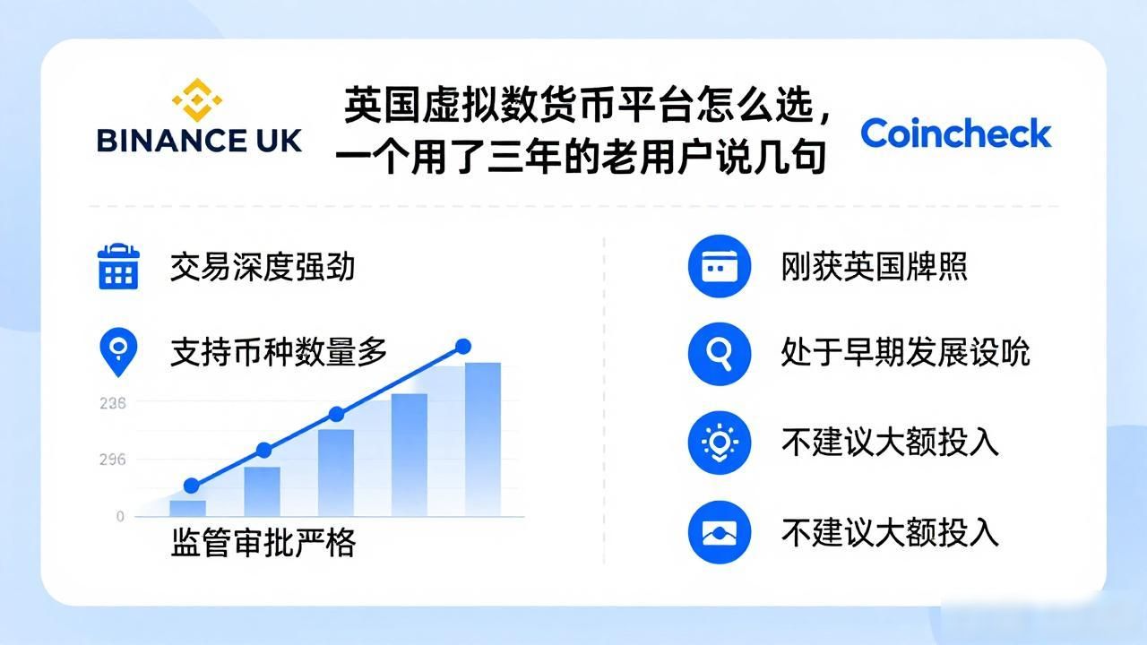 英国虚拟数字货币平台怎么选，一个用了三年的老用户说几句